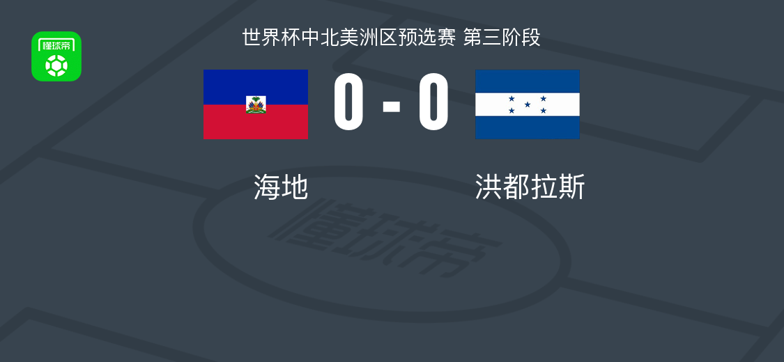 九游娱乐app下载-海地0-0洪都拉斯，两队破门乏术