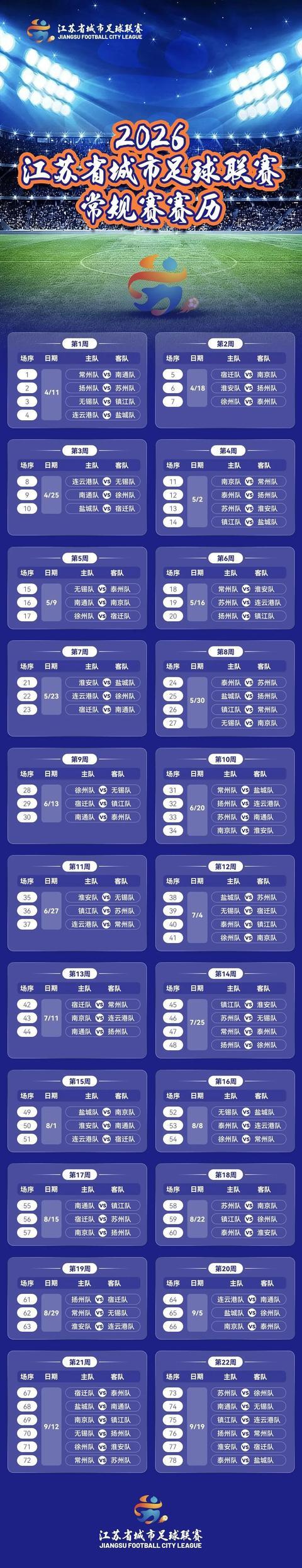九游娱乐登录入口-首战南通VS常州！2026年“苏超”赛历出炉！