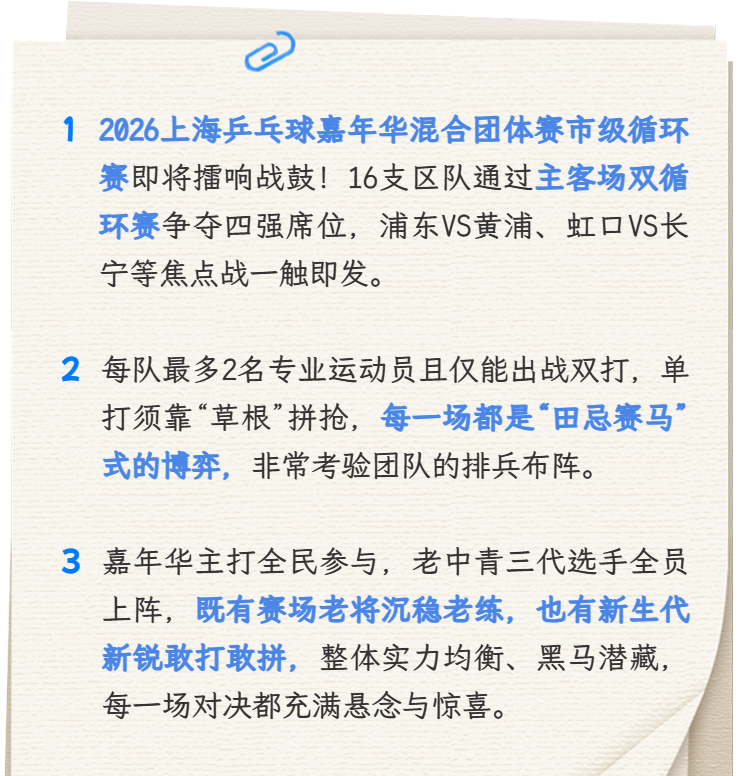 九游娱乐官方入口-16区上阵开乒！上海乒乓球嘉年华市级循环赛本周末热血开战